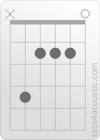 Diagramme de l'accord A/C# (x,4,2,2,2,0)